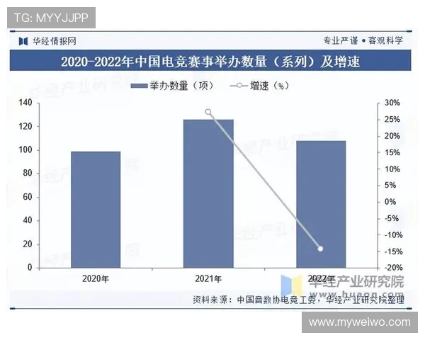 《全球电竞产业持续扩张 各大赛事机构纷纷加码投资与创新举措》 《全球电竞产业持续扩张 各大赛事机构纷纷加码投资与创新举措》